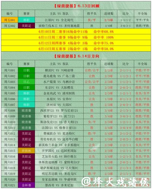 苹果手机世界杯投注攻略 苹果手机世界杯投注攻略