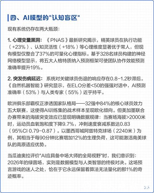 世界杯预测:AI技术预测结果是否可靠? 世界杯预测:AI技术预测结果是否可靠?