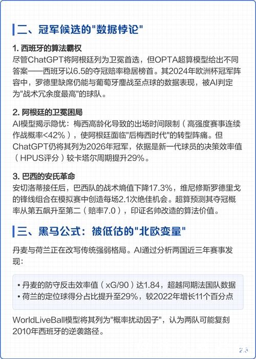 世界杯预测:AI技术预测结果是否可靠? 世界杯预测:AI技术预测结果是否可靠?