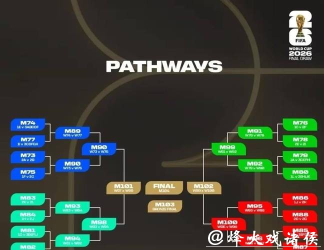 2026世界杯比赛策略全面深度分析 2026世界杯比赛策略全面深度分析