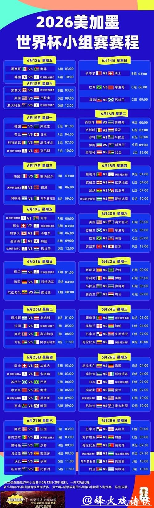 2026世界杯赛程及比赛时间安排
