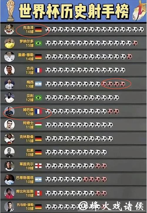 世界杯预测：射手榜排名前十猜测