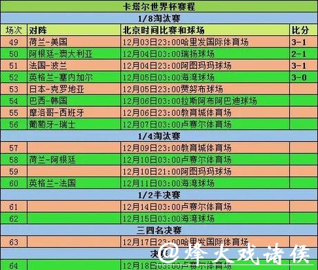 全面解析世界杯比赛历史与数据 全面解析世界杯比赛历史与数据