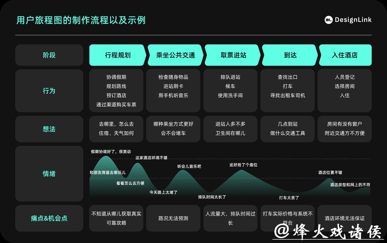 世界杯下注平台的用户体验设计策略