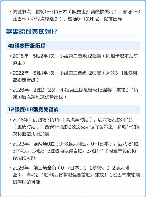 全面获取世界杯比赛数据 全面获取世界杯比赛数据