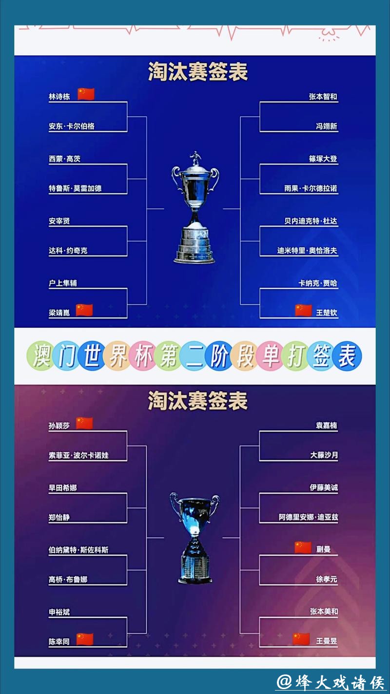 世界杯抽签现场直播全解析