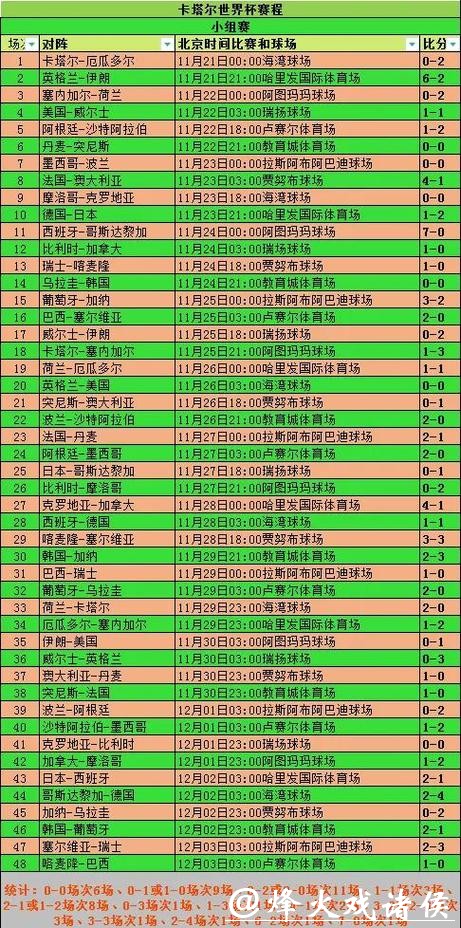 世界杯最新投注攻略