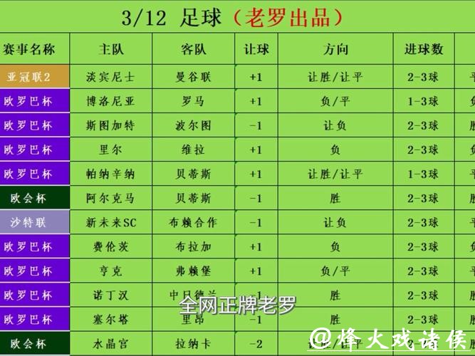世界杯投注类型全解析