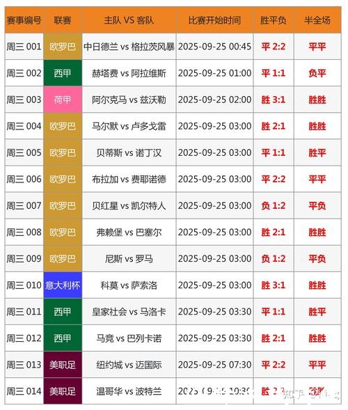 2026世界杯投注攻略分析
