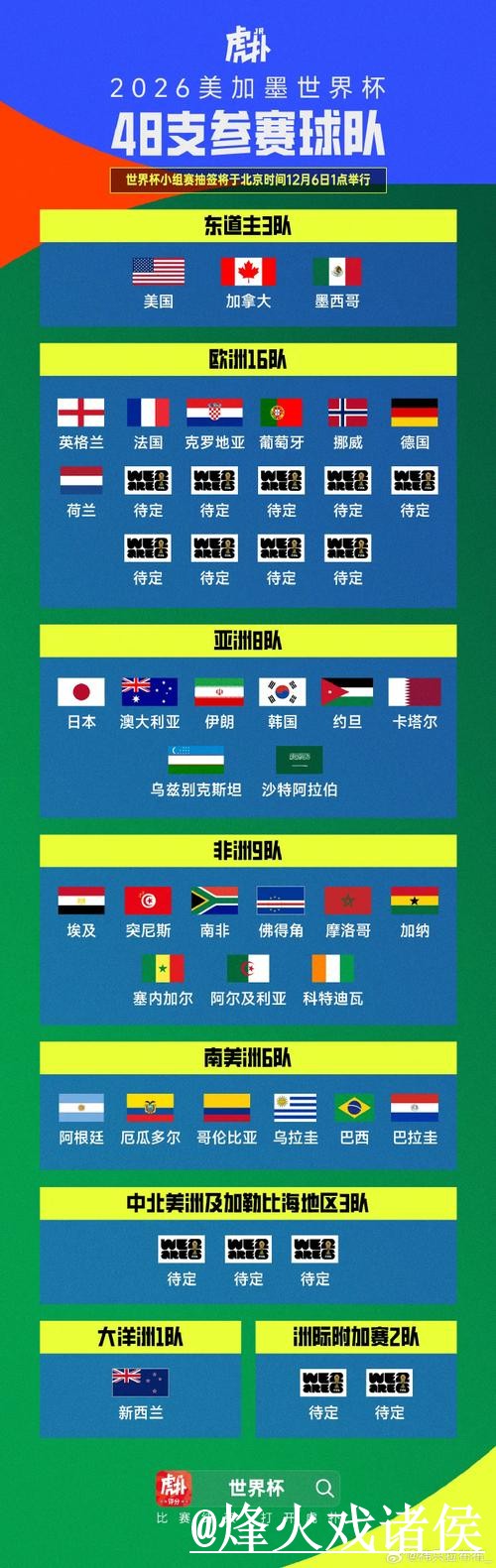 2026世界杯小组赛手机投注指南，常见异常与新手选择参考